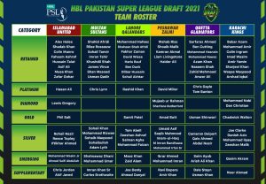 PSL 2021 Draft Live: Pakistan Super League 2021 released and retained players